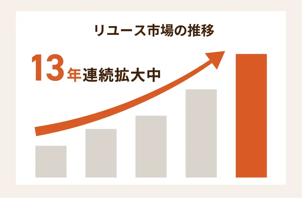 7月23日開催：NORTH HWAN説明会で古着副業を学ぶ