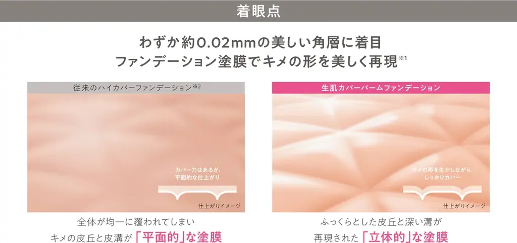 生肌質感ハイカバーつづく。キメの形を美しく再現し、生き生きとした肌仕上がりを叶えるファンデーション登場「ソフィーナ　プリマヴィスタ　生肌カバーバーム　ファンデーション」 画像 3