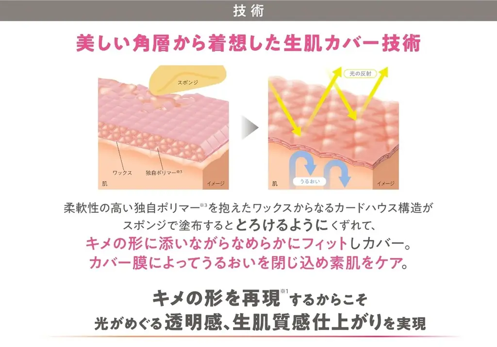 生肌質感ハイカバーつづく。キメの形を美しく再現し、生き生きとした肌仕上がりを叶えるファンデーション登場「ソフィーナ　プリマヴィスタ　生肌カバーバーム　ファンデーション」 画像 4