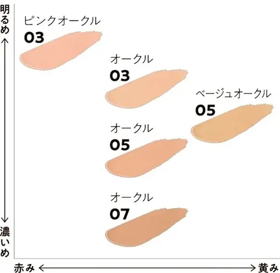 生肌質感ハイカバーつづく。キメの形を美しく再現し、生き生きとした肌仕上がりを叶えるファンデーション登場「ソフィーナ　プリマヴィスタ　生肌カバーバーム　ファンデーション」 画像 9