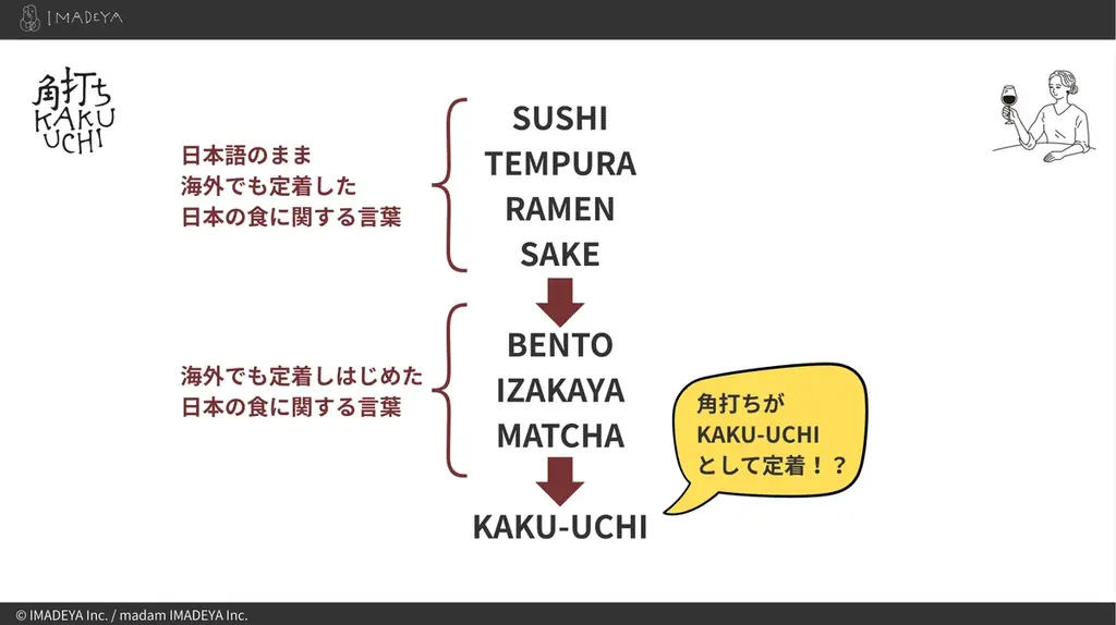 「角打ち（KAKU-UCHI）」を世界の共通語へ。9月10日、東京駅直結のTOFROM YAESUに『IMADEYA KAKU-UCHI TOKYO』がオープン。 画像 3