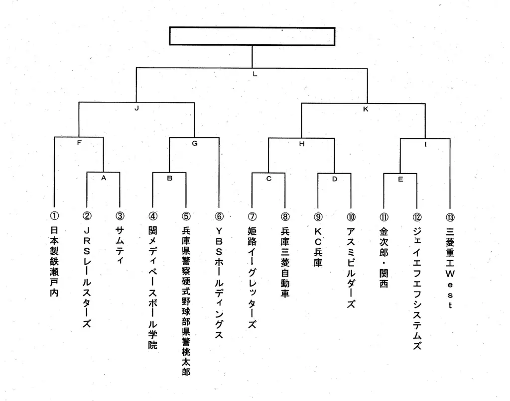 野球の熱い夏がやってくる！兵庫県社会人野球No.1決定戦　姫路市長杯争奪社会人野球大会を開催（入場無料） 画像 2