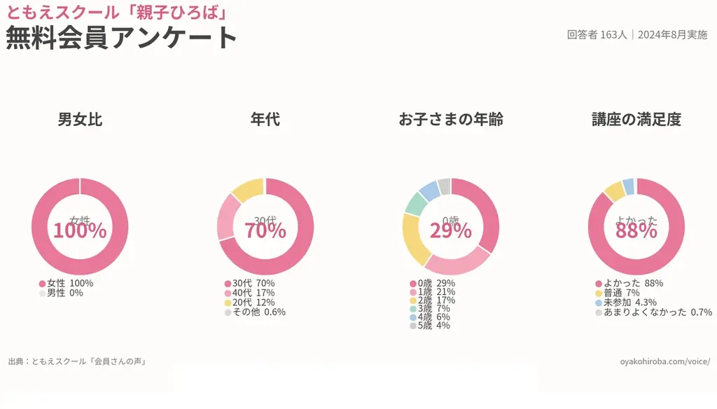 猛暑を乗り切る！累計30,000名参加、外出不要で楽しめる「親子ひろばオンライン夏フェス2026」を無料開催 画像 9