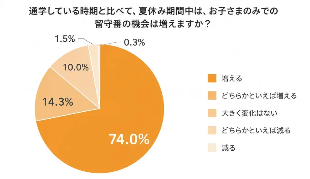 みらいいパークの夏休み2026発表！長期休みのお留守番＆生活リズムをあそびで整えるバラエティ豊かなオンライン体験！ 画像 2