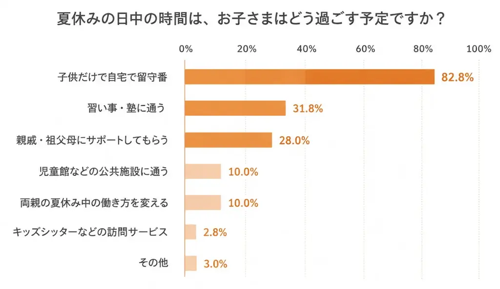 みらいいパークの夏休み2026発表！長期休みのお留守番＆生活リズムをあそびで整えるバラエティ豊かなオンライン体験！ 画像 3