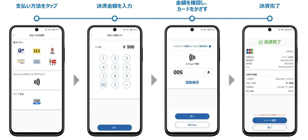 JCB・三菱UFJニコス・UCカードの出資会社JMS、CARDNETが提供する「Tap on Mobile」の取扱い開始 画像 3