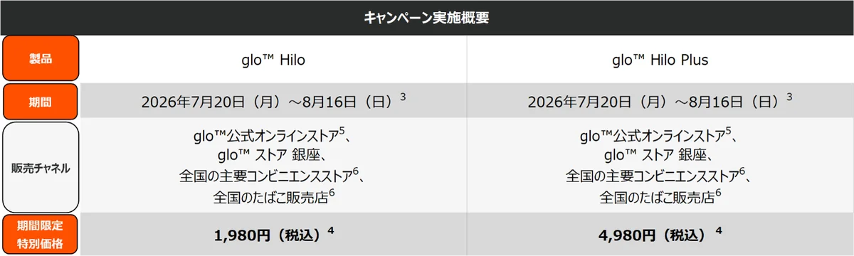 glo™ Hilo・glo™ Hilo Plusが夏の特別価格で発売 画像 3