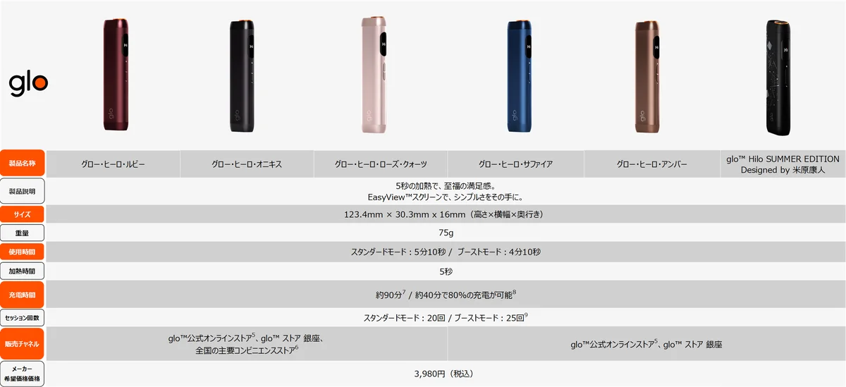 glo™ Hilo・glo™ Hilo Plusが夏の特別価格で発売 画像 4