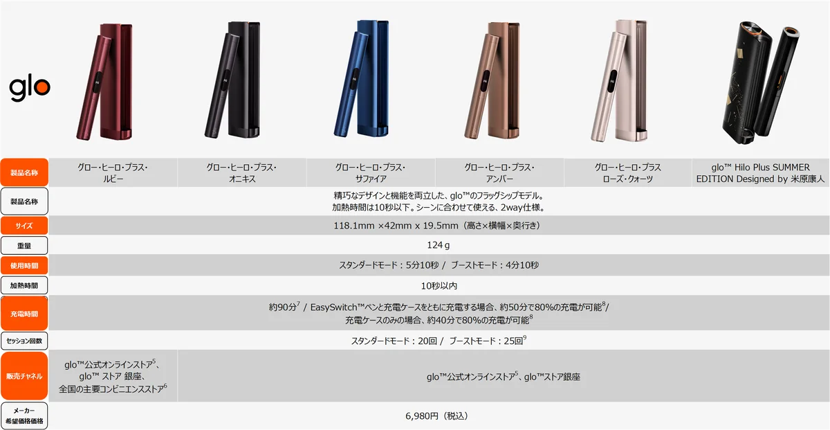 glo™ Hilo・glo™ Hilo Plusが夏の特別価格で発売 画像 5