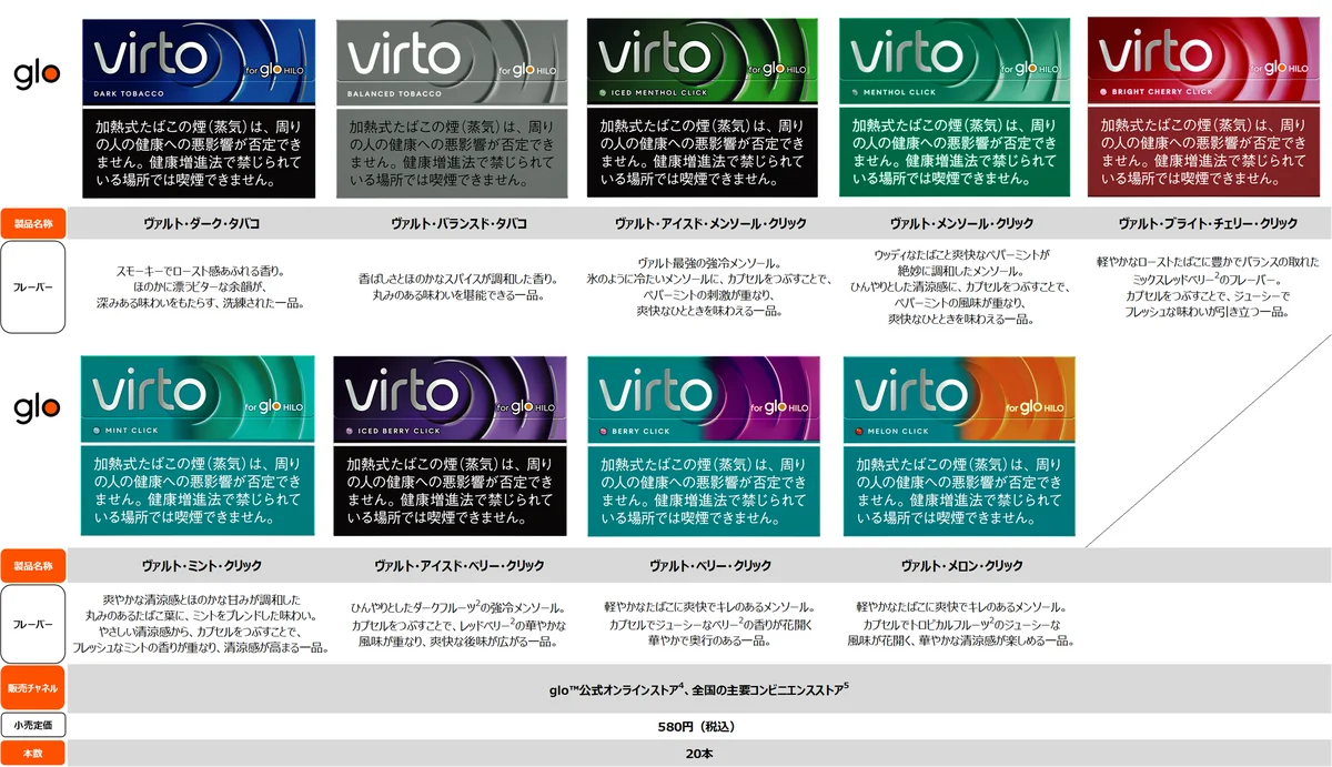 glo™ Hilo・glo™ Hilo Plusが夏の特別価格で発売 画像 6