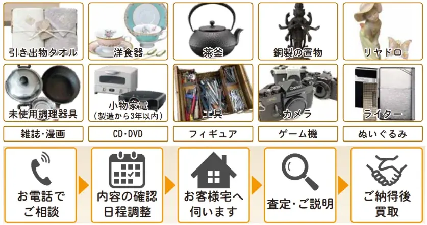群馬県の「株式会社プリマベーラ」17期連続増収増益を達成　リユース事業を再編し地域密着型店舗へ進化　生前整理・遺品整理事業を統合強化し、古着店では接骨院と連携した無料施術サービスを開始。 画像 12