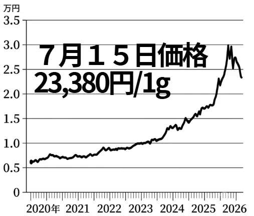群馬県の「株式会社プリマベーラ」17期連続増収増益を達成　リユース事業を再編し地域密着型店舗へ進化　生前整理・遺品整理事業を統合強化し、古着店では接骨院と連携した無料施術サービスを開始。 画像 7