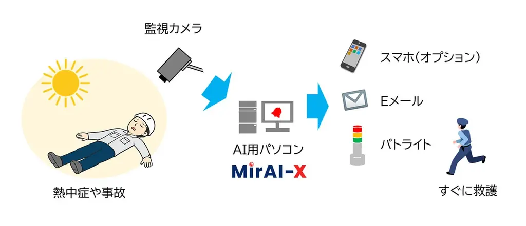 MirAI‑X V1.9出荷開始