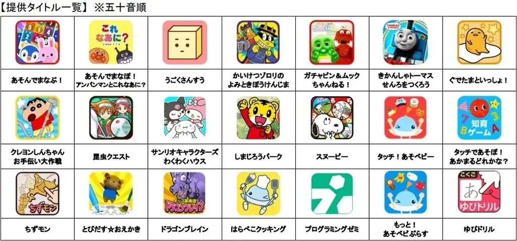 こどもの“好き”が広がる体験アプリ【キノリー】抽選で「きかんしゃトーマス」グッズがもらえるプレゼントキャンペーンを開催！ 画像 7