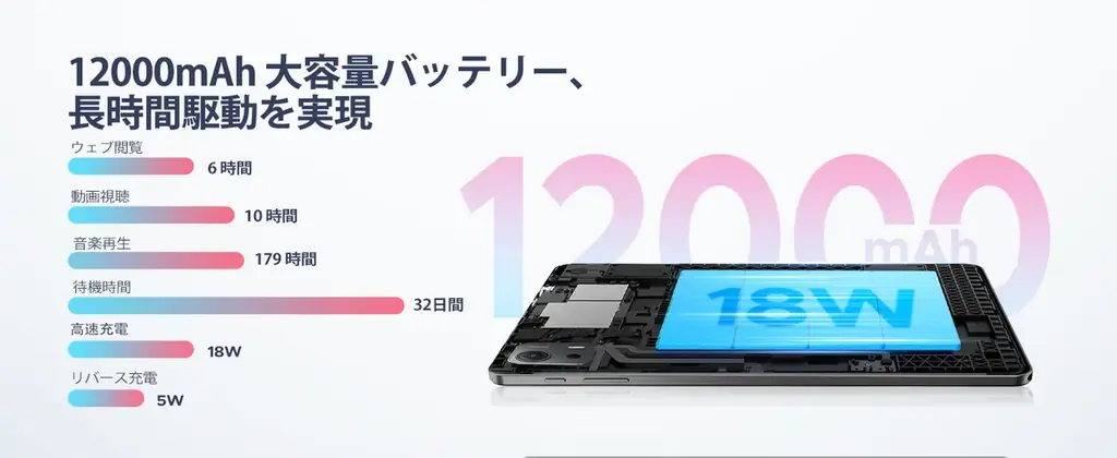 【アマゾンタイムセール】Android 16搭載「P12PLUS」が約29％OFF。12.2インチ・2.4K・120Hz対応タブレットが32,900円、さらにAmazonポイント2倍還元 画像 7