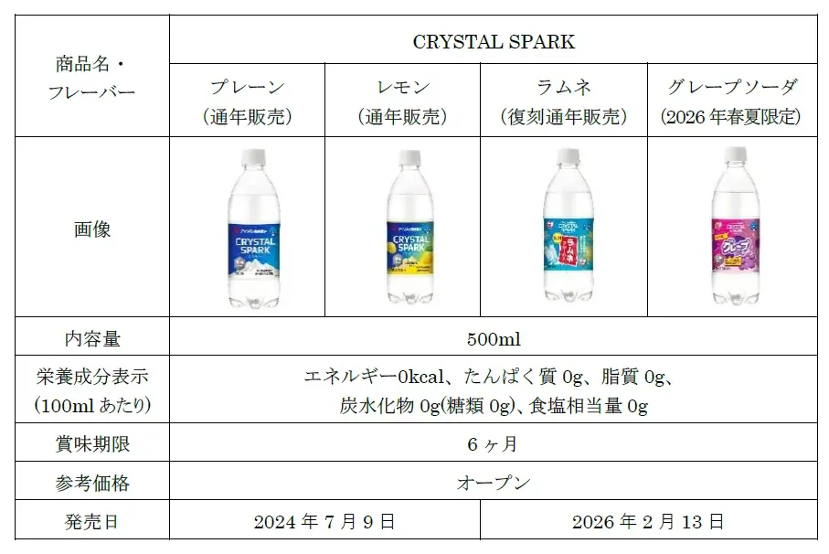 ＜イベントレポート＞アイリスの強炭酸水「CRYSTALSPARK(クリスタルスパーク)」シリーズサンプリングイベント「CRYSTAL SPARK爽快スプラッシュ‼」開催 画像 11