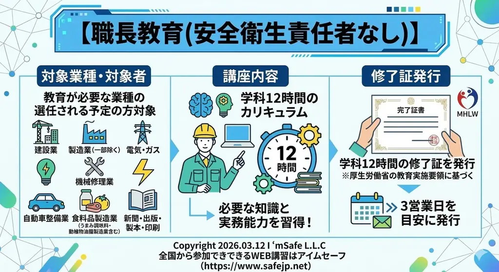 【2026年 9月のオンライン講習：職長教育 講習(安全衛生責任者なし)】便利なオンライン講習会のスケジュールが公開されました。 画像 4