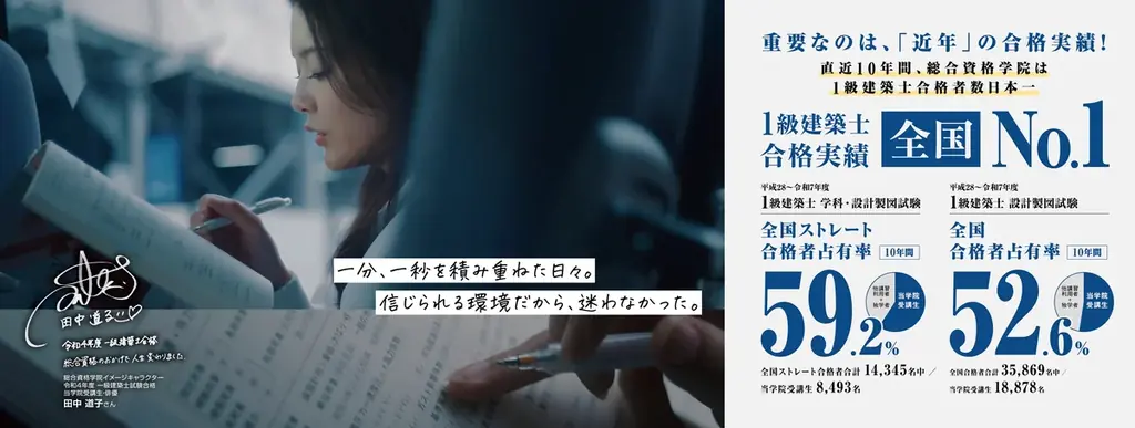 【2026年度 1級建築施工管理技術検定】 無料「即日採点サービス」試験当日7/19（日）19時～採点結果配信！14時～受付開始【総合資格学院】 画像 5