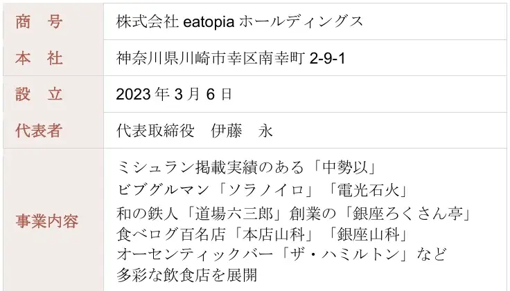 うなぎ食べ放題・七輪炭火焼き『万福屋』/土用の丑の日2026年7月26日(日)横浜にてオープン。ワンドリンク無料のキャンペーン開催決定！。 画像 6