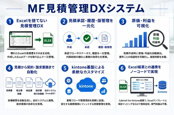 Excel見積をそのままDX化する「MF見積管理DXシステム」を8月31日に正式リリース 画像 2
