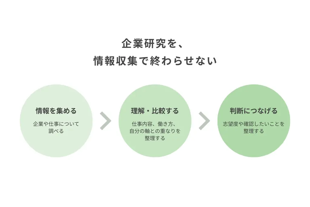 7月21日公開　就活アプリ「ソダッテ！」企業研究が始動
