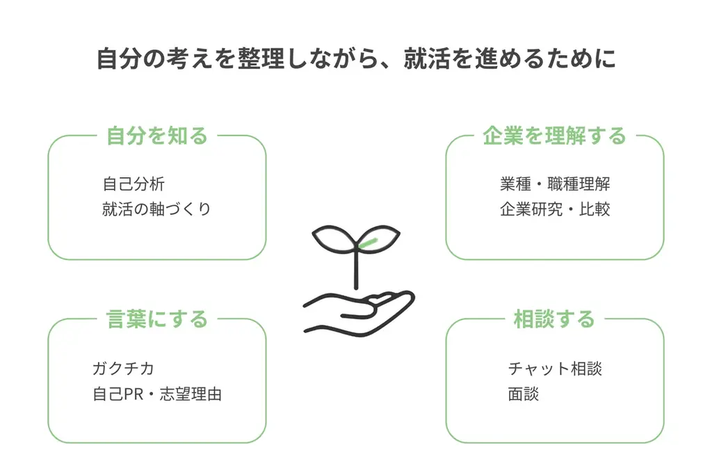 就活支援アプリ「ソダッテ！」、新機能「企業研究機能」をリリース 画像 3