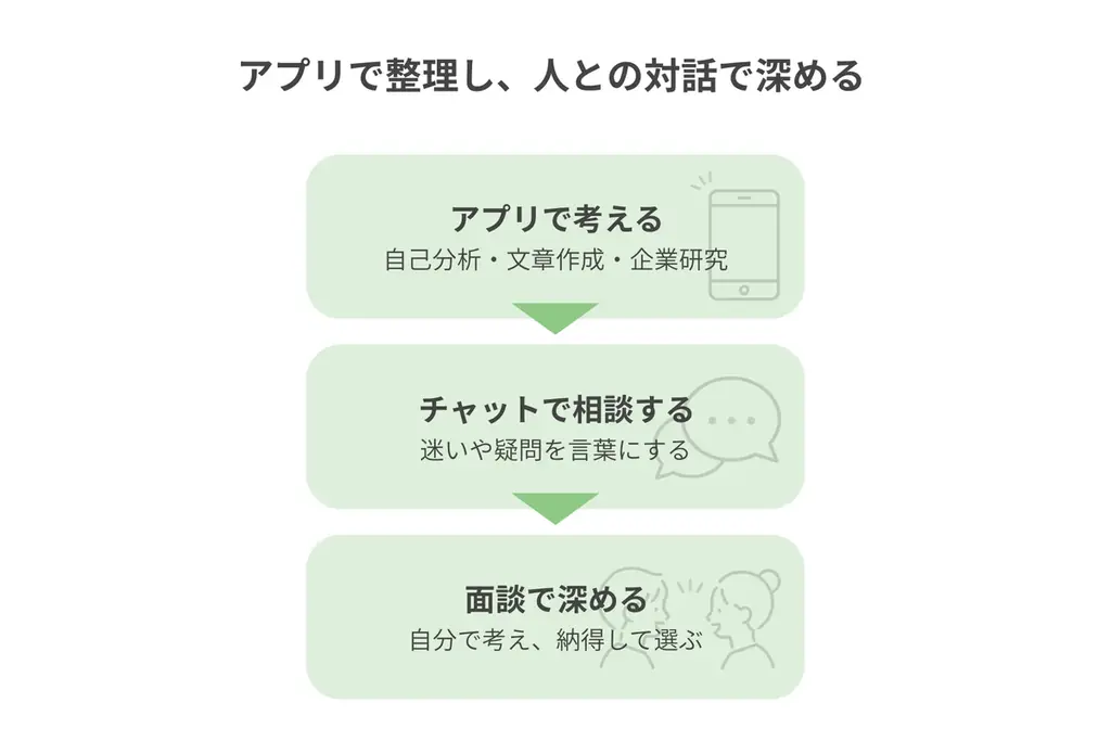就活支援アプリ「ソダッテ！」、新機能「企業研究機能」をリリース 画像 4