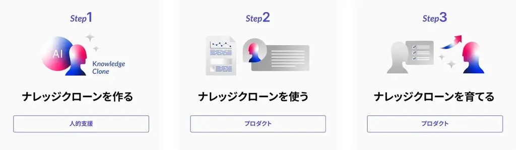 ベテランの「判断基準」をAIで継承する新サービス「Qast Clone」を今秋にリリース——事前登録を開始 画像 2