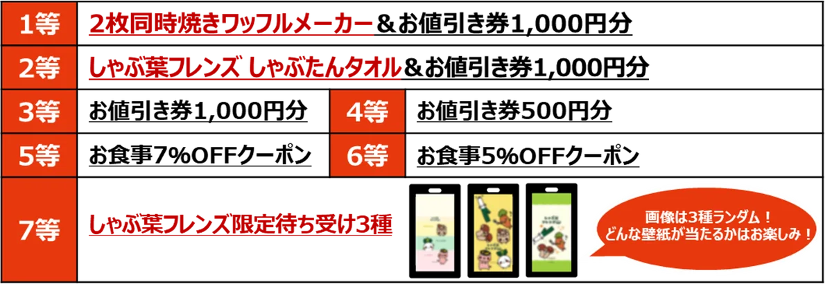 しゃぶ葉ではずれなしの夏祭り「縁日くじ」開催！オリジナルグッズやお値引き券が当たる大チャンス！ 画像 3