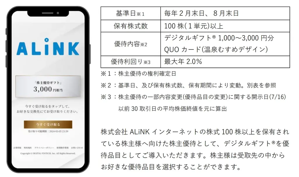 ALiNK優待デジタル化