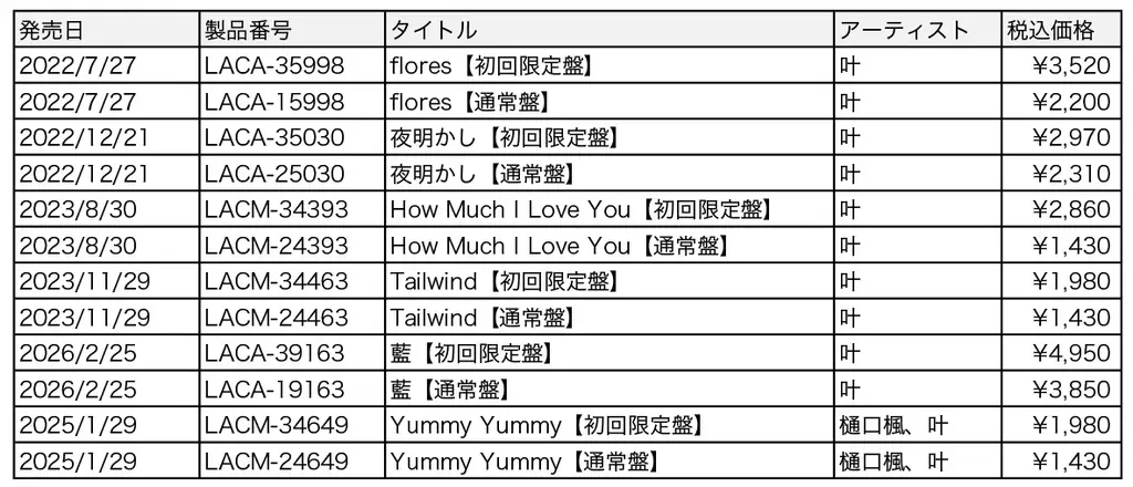 『甲斐田晴 1st One-Man Live -足跡-』&『ローレン・イロアス 1st LIVE “FACE”』&『叶 2nd LIVE 孤独 -solitude-』会場販売CD商品情報公開！ 画像 5
