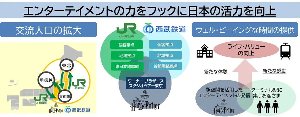 8月3日スタート ハリー・ポッター闇の魔術スタンプラリー