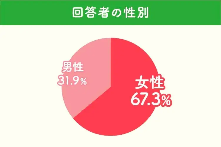 「スマホ時代でもカレンダーは紙がいい」―さくらフォレスト、 お客様254名の声で作るさくらの森2027年版カレンダー、調査で見えた紙の価値 画像 4