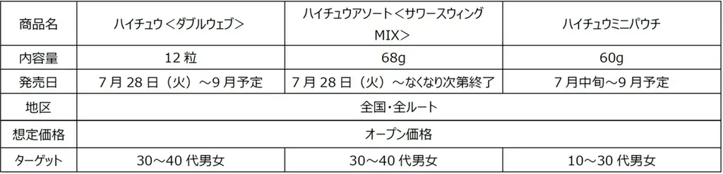 ハイチュウと映画『スパイダーマン：ブランド・ニュー・デイ』と夢のコラボレーション企画。抽選で全5名様対象 あなたのお家にスパイダーマンがやってくる！ 画像 13