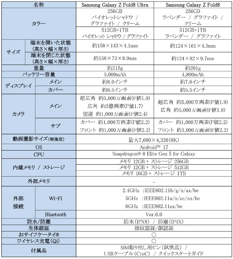 「Samsung Galaxy Z Fold8 Ultra | Fold8 | Flip8」（SIMフリーモデル）2026年7月23日（木）予約開始・8月7日（金）発売 画像 19