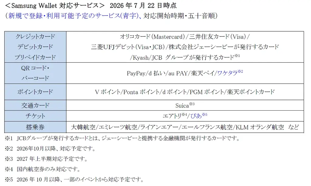＜Samsung＞「Samsung Galaxy Z Fold8 Ultra | Fold8 | Flip8」（SIMフリーモデル）2026年7月23日（木）予約開始・8月7日（金）発売 画像 28