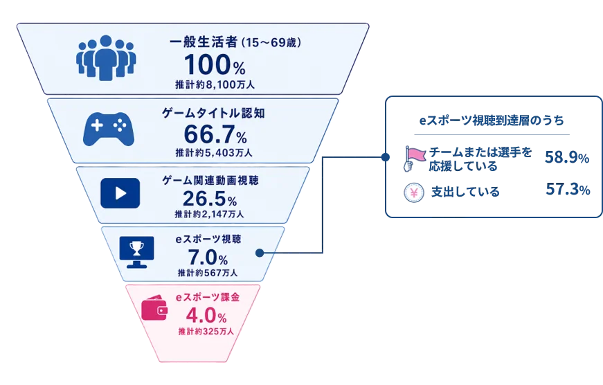 CELLORB 国内eスポーツ業界に関する独自のビジネス調査をまとめた『eスポーツ業界ビジネスレポート2026』を公開 画像 2
