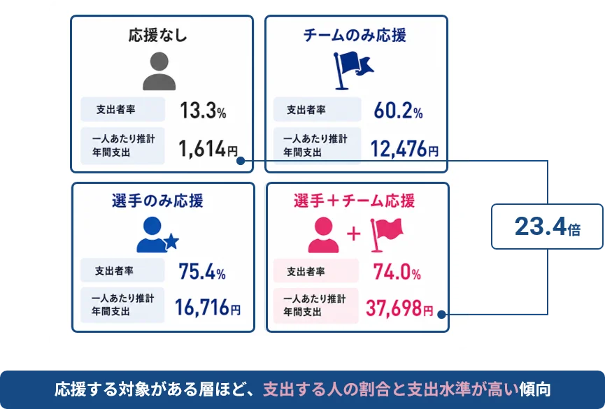 CELLORB 国内eスポーツ業界に関する独自のビジネス調査をまとめた『eスポーツ業界ビジネスレポート2026』を公開 画像 3