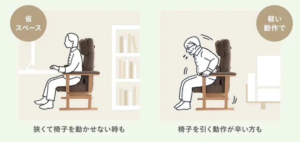 毎日座るあなたへ――自分専用のソファを選ぶ方に人気の高座椅子akariシリーズより『安全ロック機能付き くつろぎ回転高座椅子』が新登場！姿勢をケアしながら長時間でも心地よく座れます。 画像 7