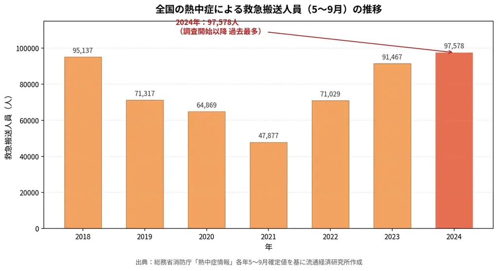 東武ストア × 飲料メーカー7社 × 流通経済研究所「天気MD」による飲料売場改善 共同研究プロジェクトを実施 画像 2
