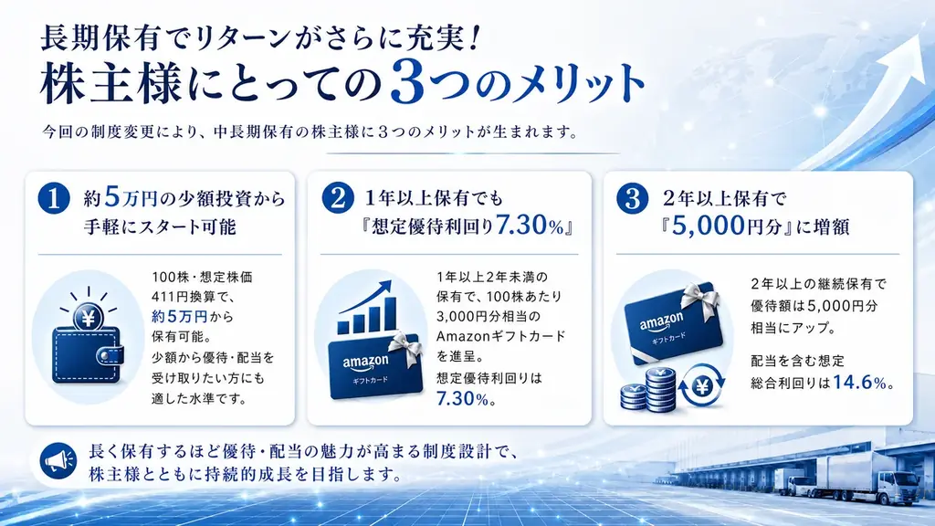 【関通HD】株主優待制度を「長期保有優遇型」へ刷新！利便性の高いAmazonギフトカードへ変更し、還元額も拡充へ 画像 2