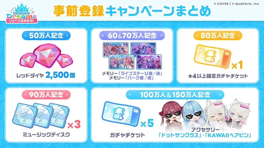 QualiArtsとカバーが共同開発する「ホロライブ」初のスマホゲーム 『hololive Dreams』（略称「ホロドリ」）、正式サービス開始！ 画像 6