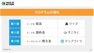 「TOKYO GX ACTION」、未来世代のGX教育を推進！ 探究型ＧＸ学習教材を東京都内の教員向けに無料公開 -GXを”知る”から”行動する”へ、一人ひとりのGXアクションを学び、考える教材- 画像 2