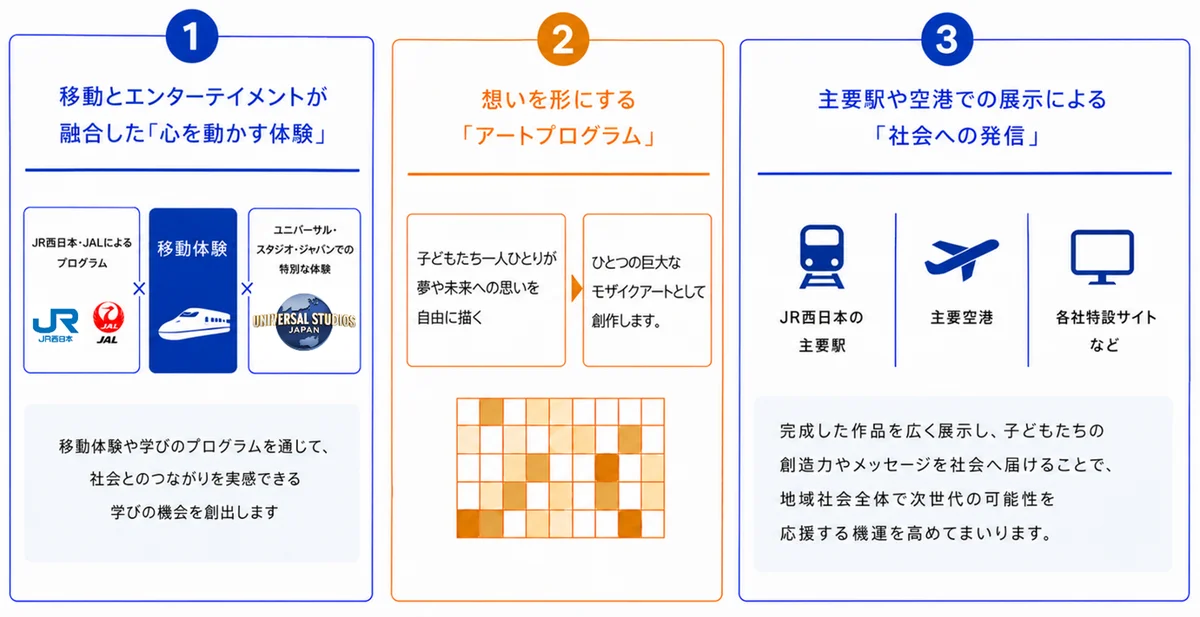 ＪＲ西日本とユニバーサル・スタジオ・ジャパン　次世代育成・地域社会貢献に関する連携協定を締結 画像 7