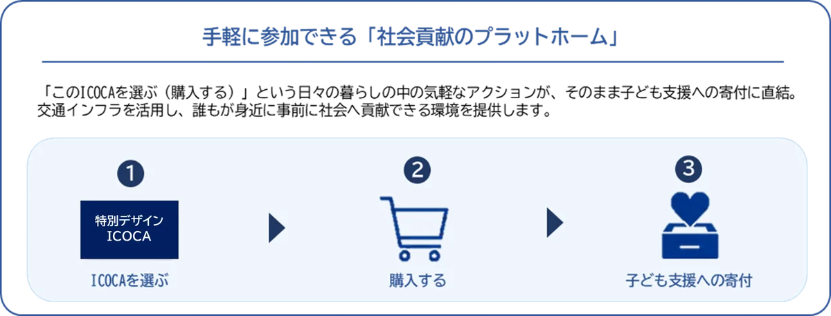 ＪＲ西日本とユニバーサル・スタジオ・ジャパン　次世代育成・地域社会貢献に関する連携協定を締結 画像 8