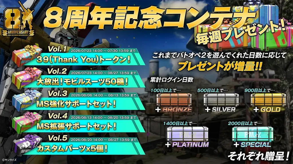 PlayStation®5/PlayStation®4『機動戦士ガンダム　バトルオペレーション２』「8周年大感謝祭」開催中！「V2アサルトバスターガンダム」が参戦！ 画像 7