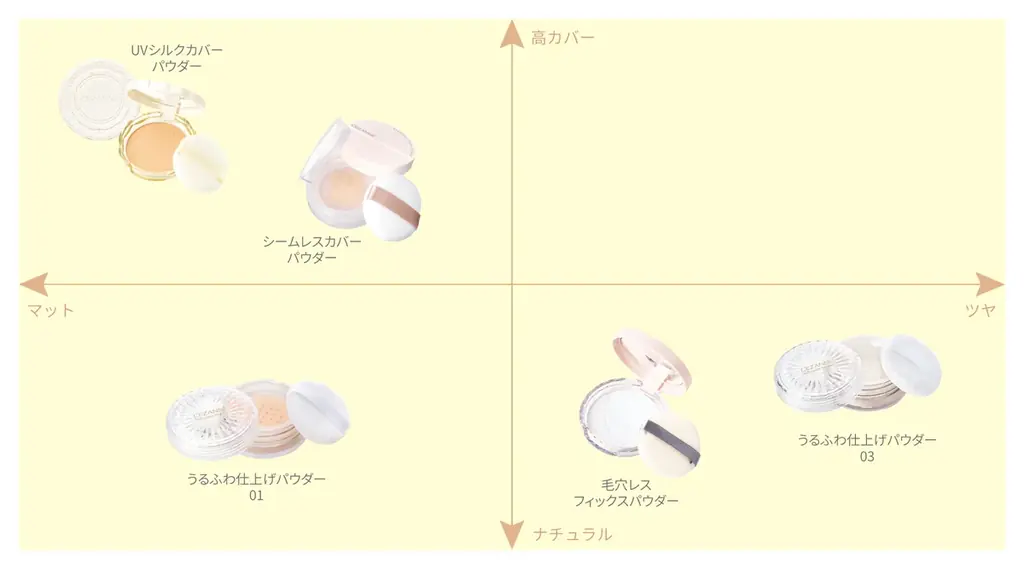 テカリ防止と毛穴補正が叶う、陶器肌仕上げのサラサラパウダー「毛穴レスフィックスパウダー」詰替 画像 13