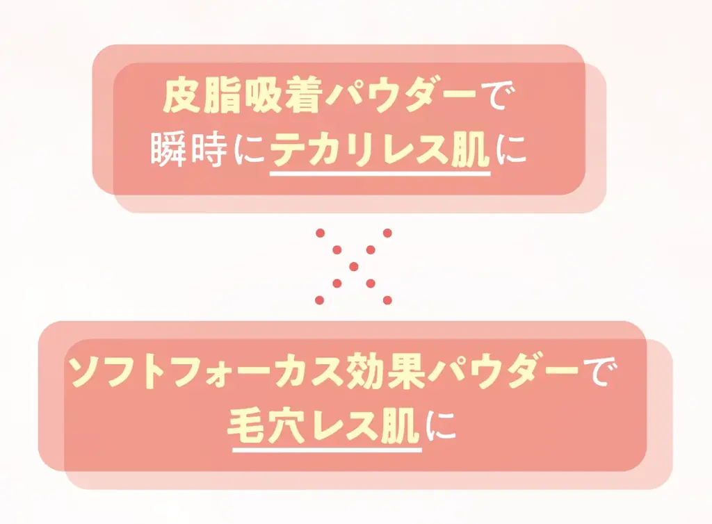 テカリ防止と毛穴補正が叶う、陶器肌仕上げのサラサラパウダー「毛穴レスフィックスパウダー」詰替 画像 6