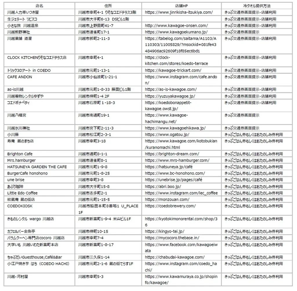ビオレ・東武鉄道協働、地域一体型の暑熱対策企画「冷やし川越」2026年8月2日（日）限定　川越駅で「ビオレ 冷タオル」と飲料水2,000本を無料配布 画像 5