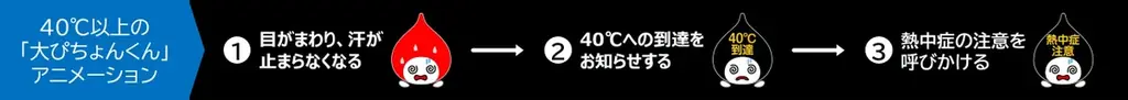 新大阪駅前の空気の看板 「大ぴちょんくん」40℃以上の暑さに備えて新デザインの試験点灯を実施しました！ 画像 2